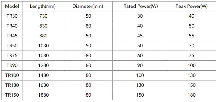 parameter