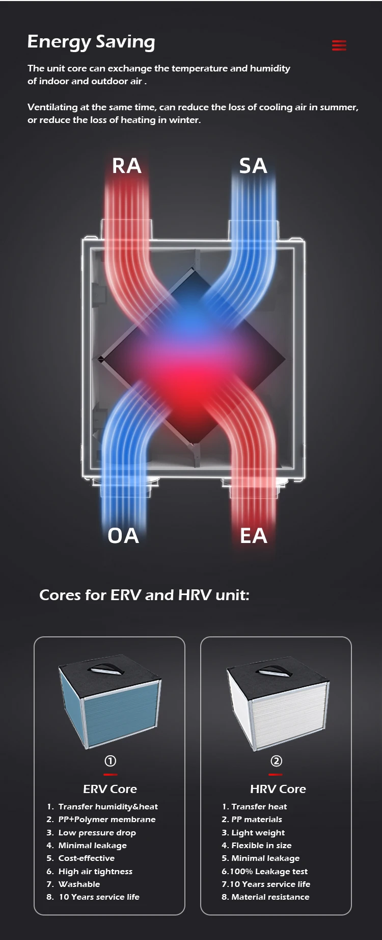 Ceiling Heat Recovery Unit, ERV, 110V, 80cfm - detail 8