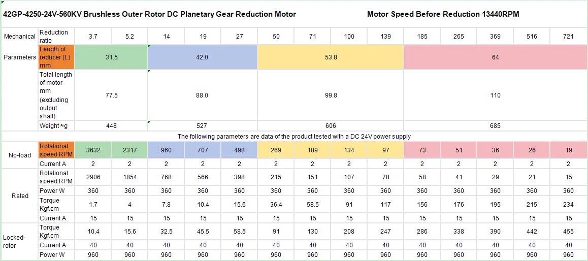 Planetary Gear Motor, 24V, 42GP-4250, Brushless, CCW - detail 10