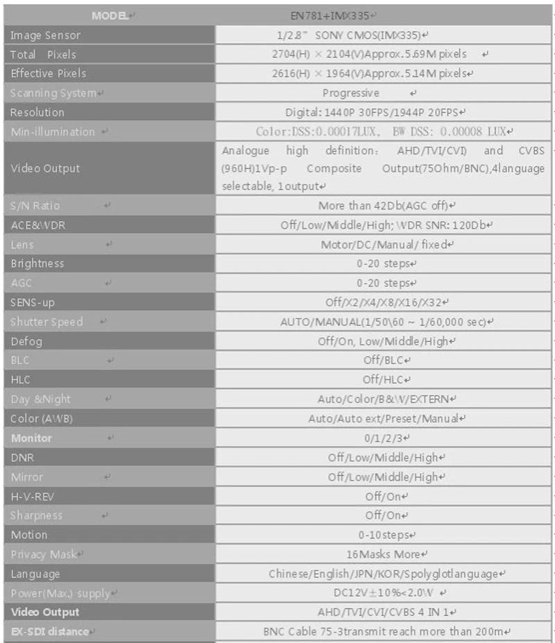 4k 2k 5mp 2mp Imx385 Industrial Cctv Hdsdi Exsdi 60fps 50fps 2.0mp