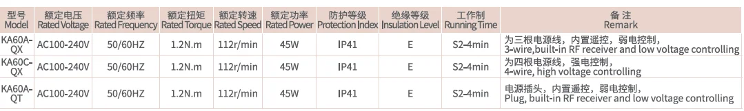 Keco super silent remote curtain motor KA60A for home electric drapery rails used in hotel curtain and home curtain