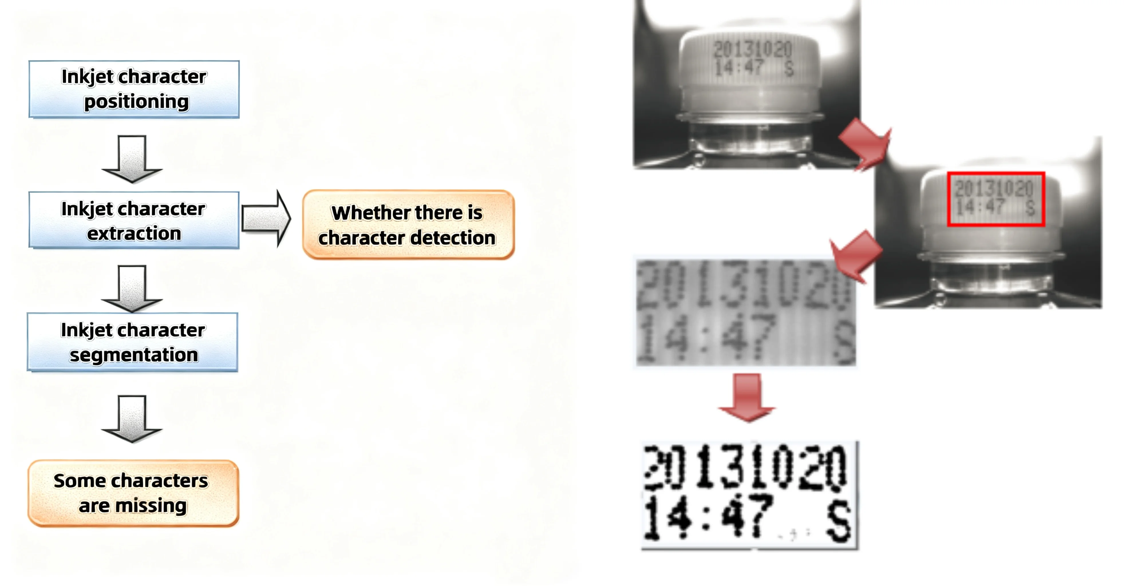 product professional automatic cap liquid level coding testing machine for pet beverage bottle filling machine line-10