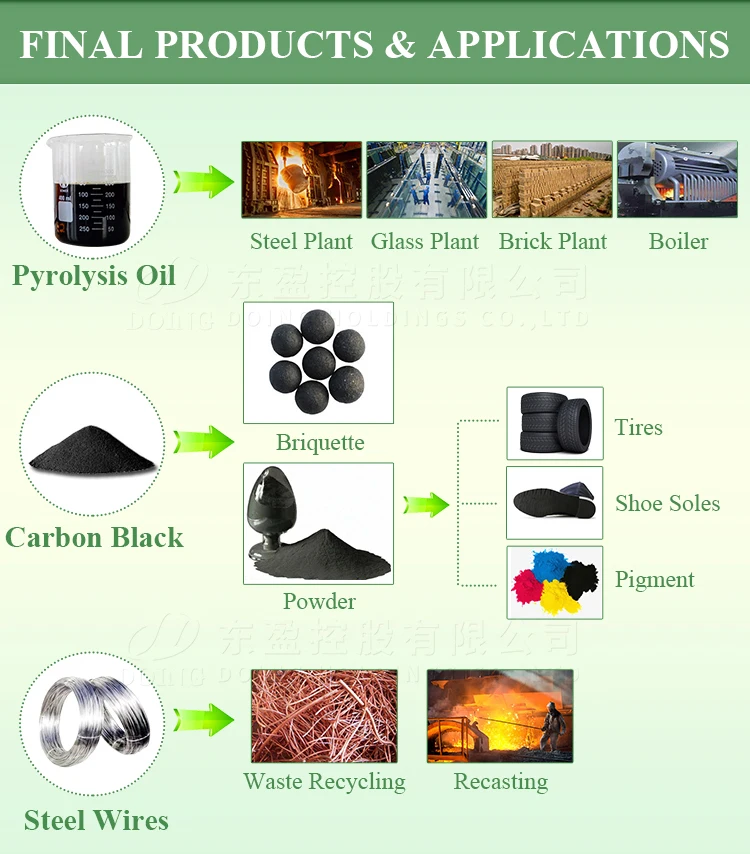 ce iso9001sgs 10t waste tire pyrolysis plant recycling waste