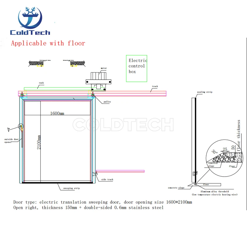 Freezer, Insulating PU Panel, 1.5m*2m - detail 14
