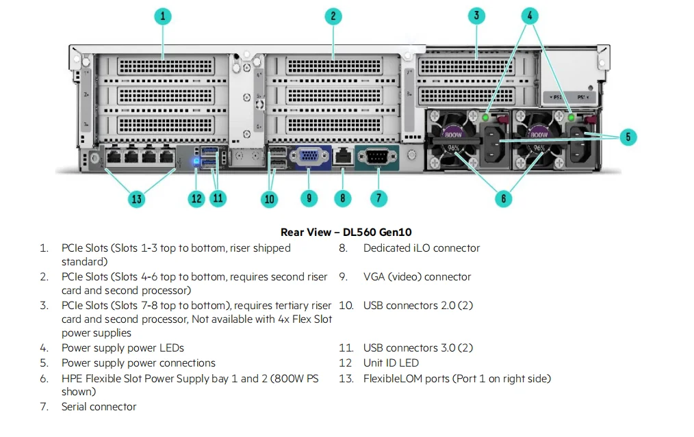 DL560 Gen10 2