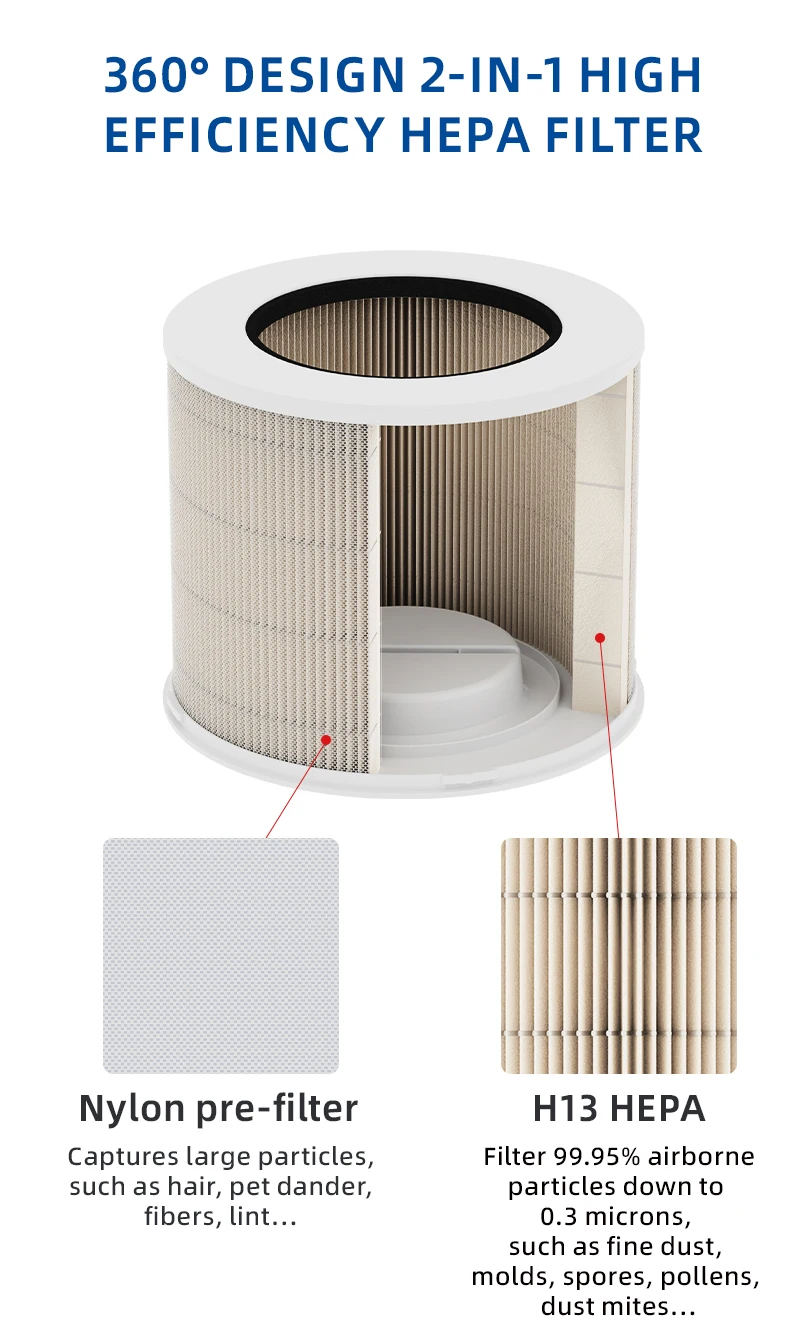 Air Purifier, H13, HEPA - detail 4
