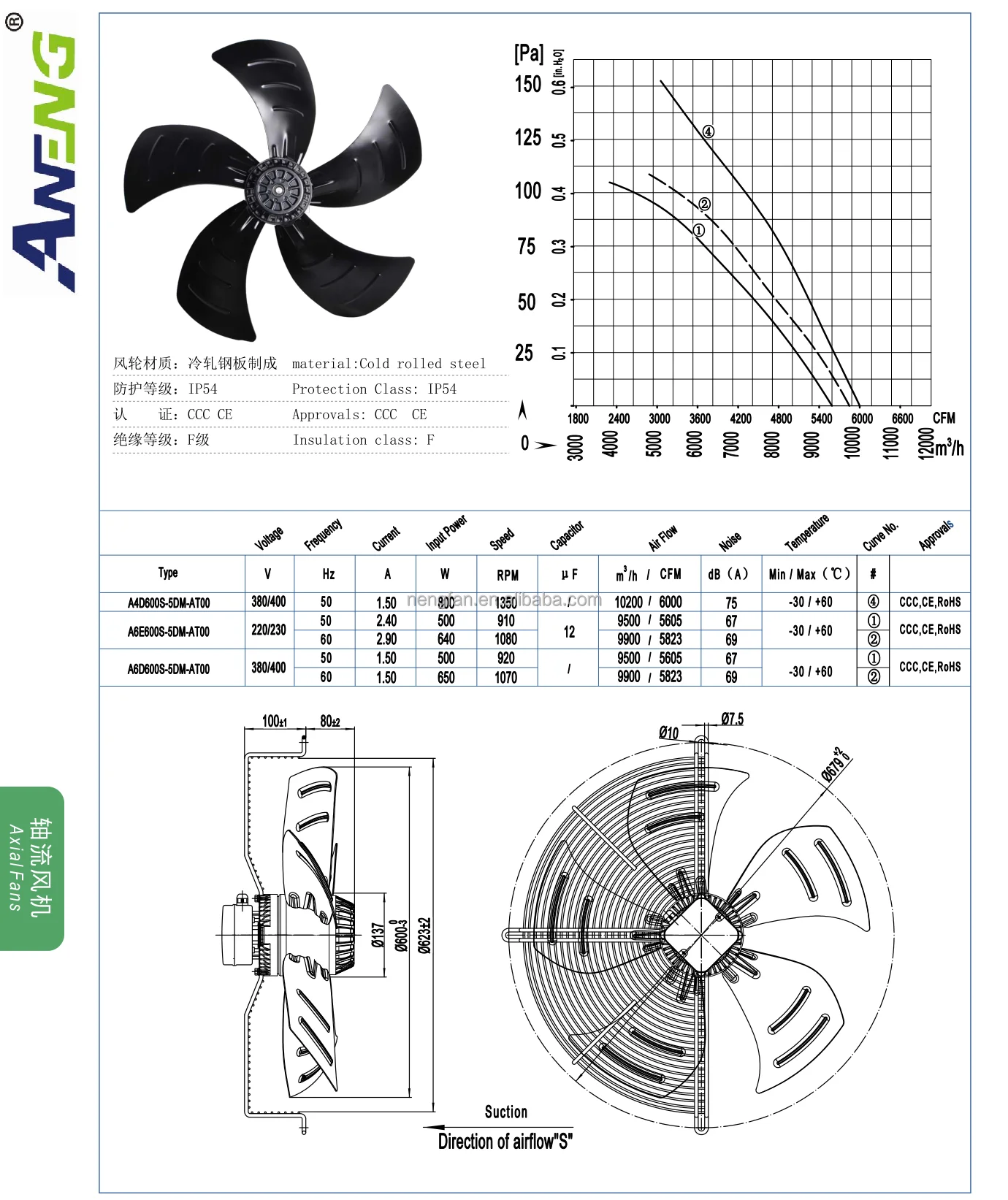 Axial Condenser, 600mm, 120V, 230V, 380V - detail 8