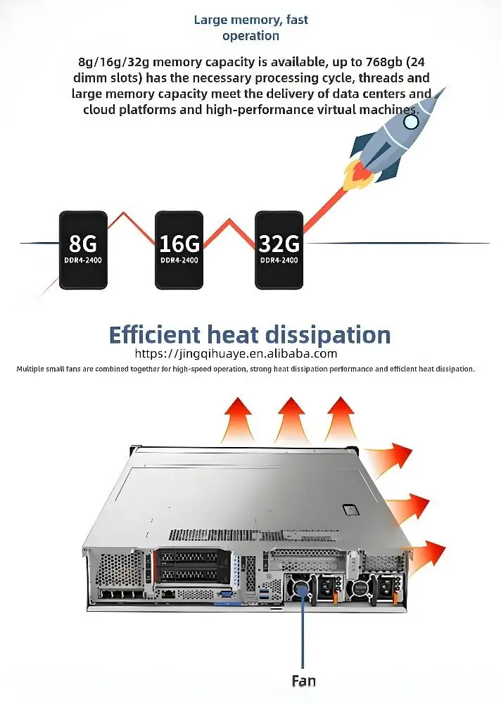 Lenovo ThinkSystem SR658 2U Server Intel Xeon Silver 4208 DDR4 24x NVMe 750W (230/115V) Platinum PSU 3Y Warranty