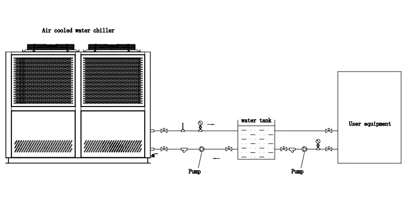 Temperature Beer Glycol Chiller, 10/-5/0, 3PH-220V-60HZ, 4.2KW - detail 12