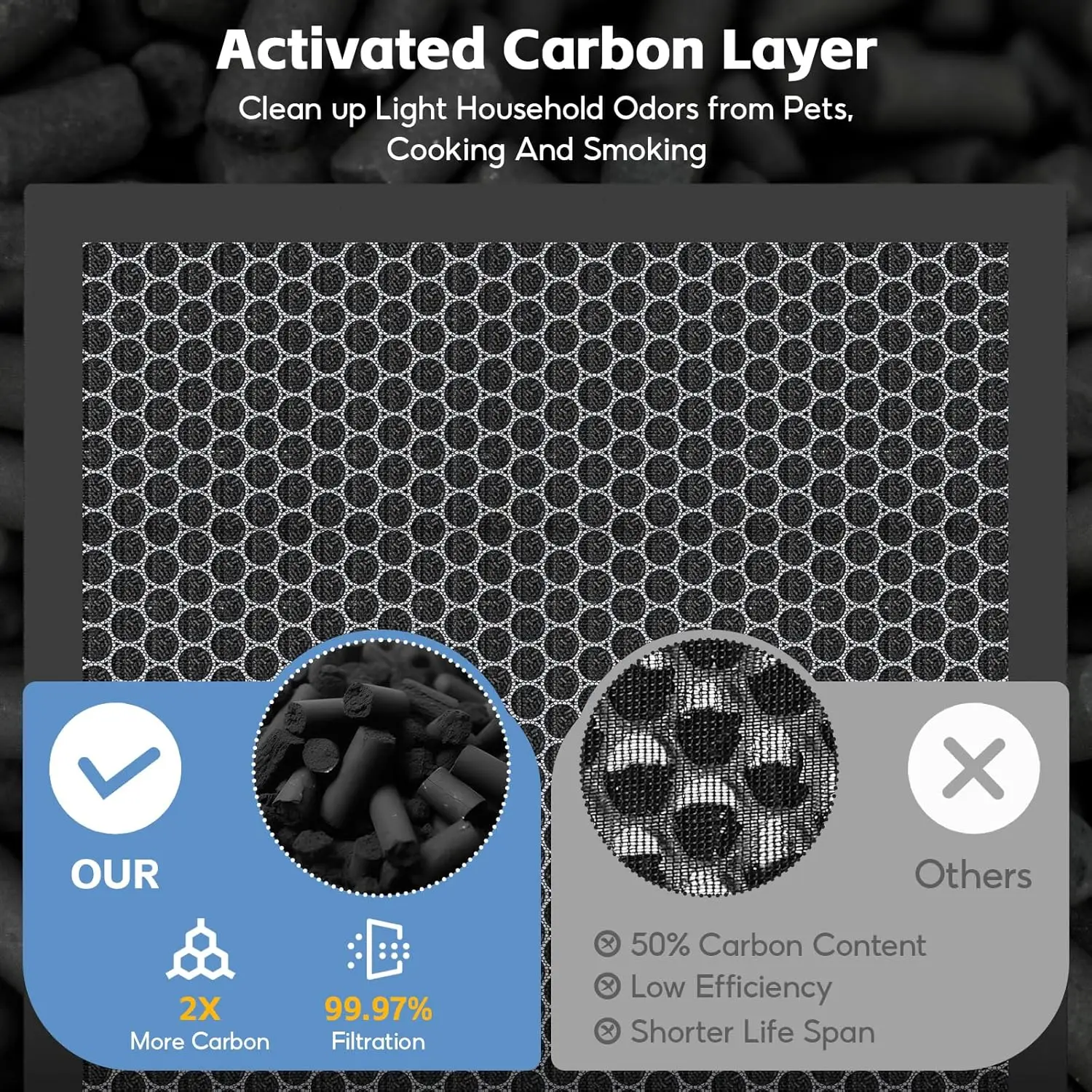 High Quality HPA5100B/HPA5150 Hepa Air Purifier Filter Replacement HEPA Activated Carbon Filters & 4 Pre-Filters for Honeywell factory