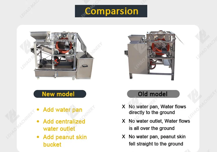 Commercial Wet Type Peanut Peeling Machine Bean Peeling Machine Nuts