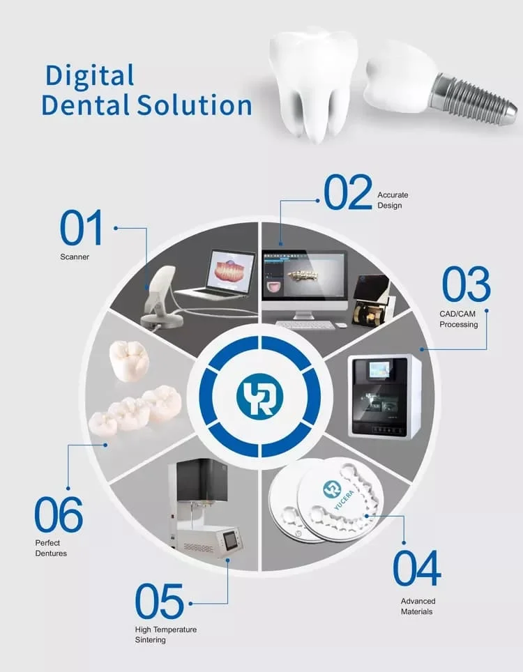 Yucera Dental Full Contour Cad Cam Zirconia Crowns Multi Layered