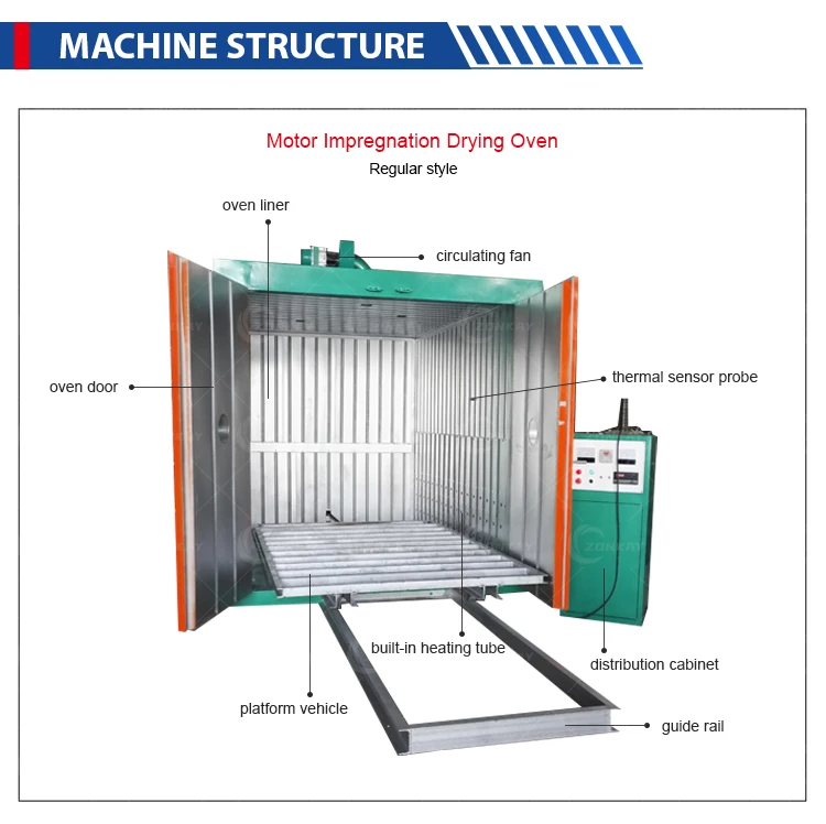 Resin Curing Machine Motor, 380 V, 22KW - detail 8