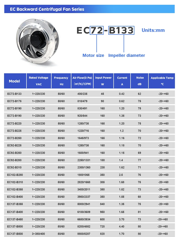 Centrifugal Blower, 630mm, Radial - detail 8