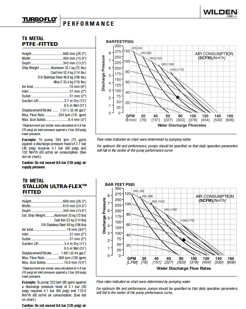 Detail T8/AAAAB/WFS/WF/WF/0014