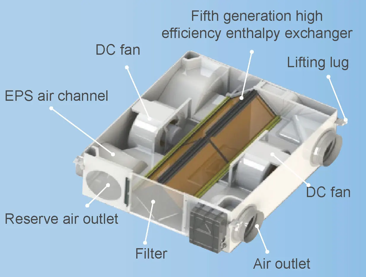 Energy Saving Ceiling Ventilator, 150-2000, CMH, 80-90% - detail 22