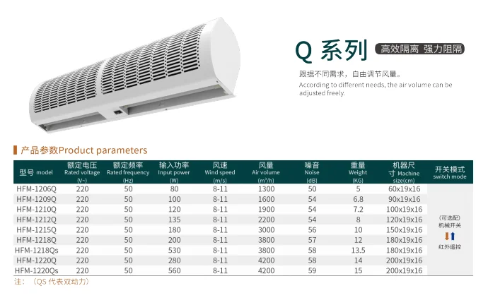 90/100/120/150/180mm Factory Wholesale Price Doorway Air curtain Cross Flow supplier