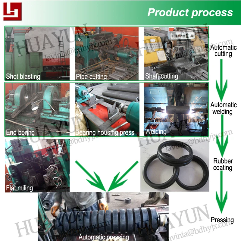 N-Product process 