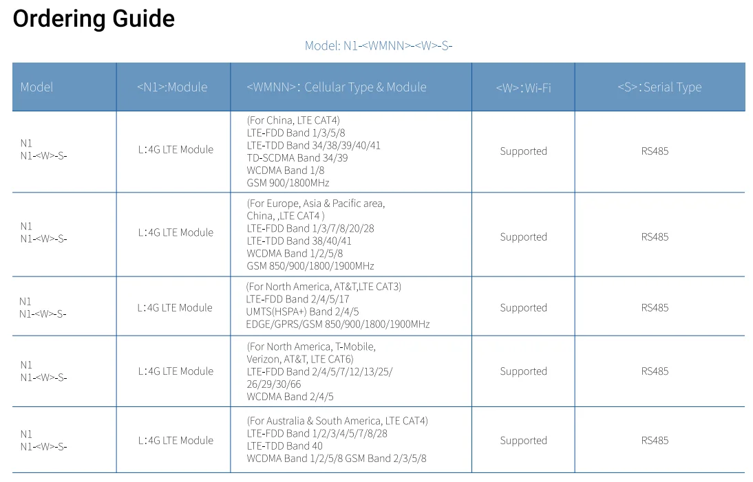 n1 lte router m12.png