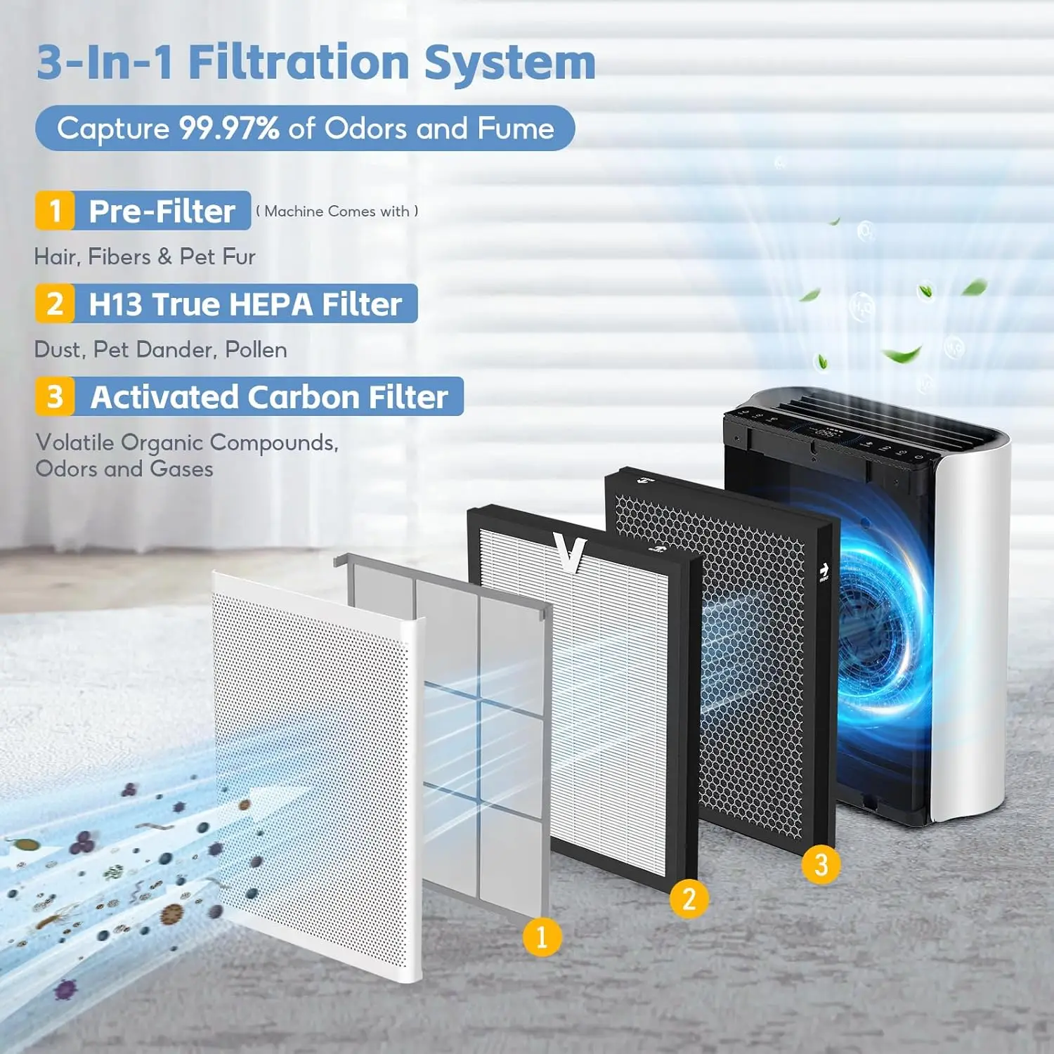 Hot Selling 2-Pack Everest Air Filter Replacement Hepa Air Purifier HEPA Activated Carbon Filter MERV 16 Compatible with Levoit details
