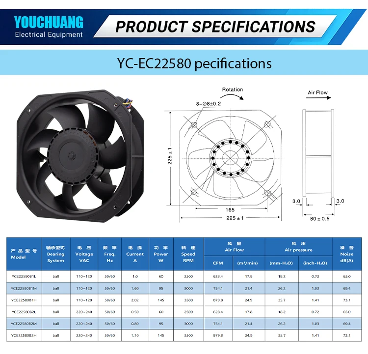 Axial Fan, 225x225x80mm, 22580, 110V~240V, 800cfm - detail 4