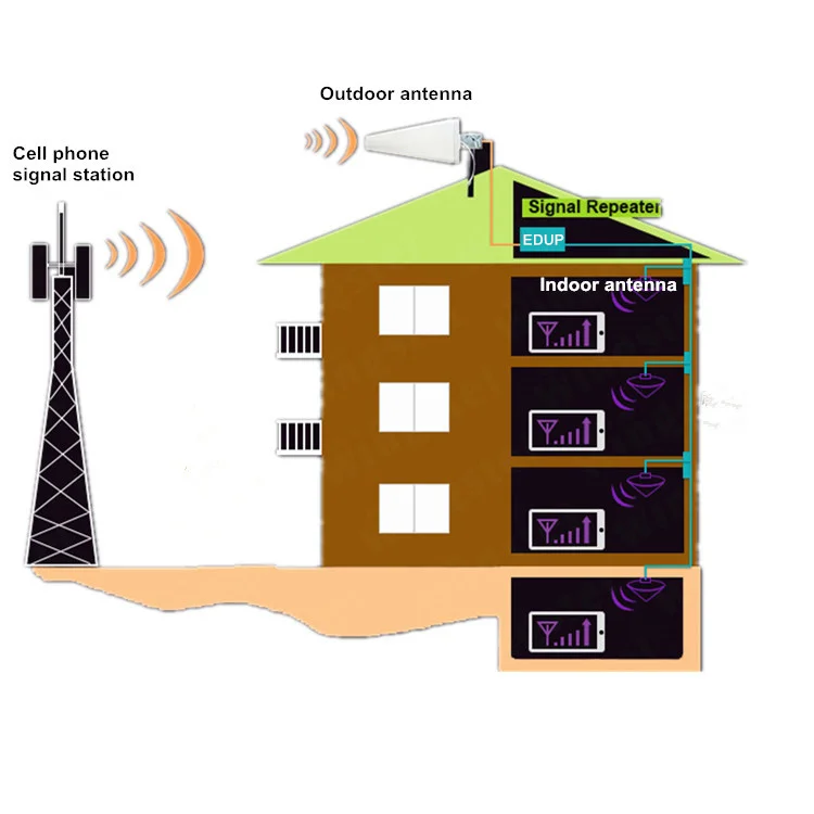 4G signal booster1.jpg