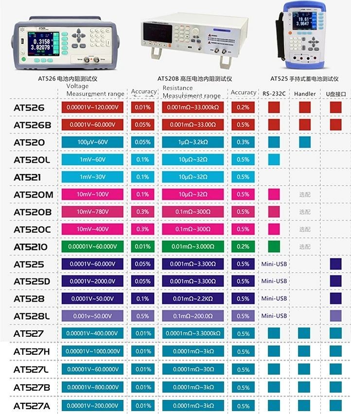 Internal Resistance Meter Battery Capacity Tester At5210 Multichannel