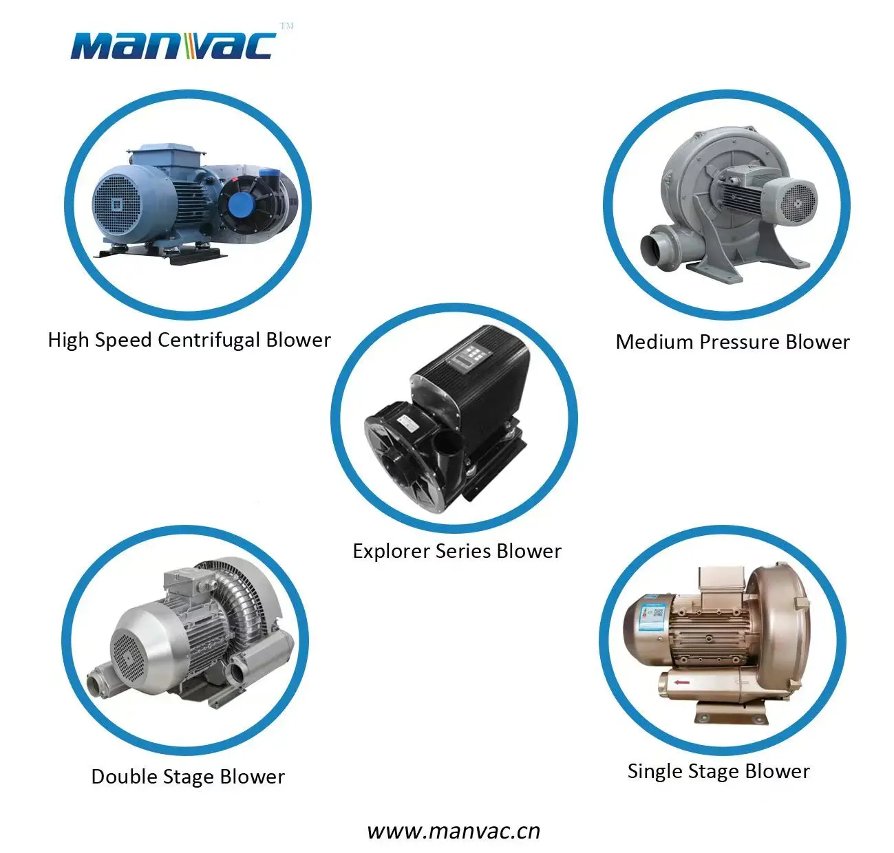 Centrifugal Blower, 1HP/2HP/3HP, 220V, 80 (m3 - detail 6