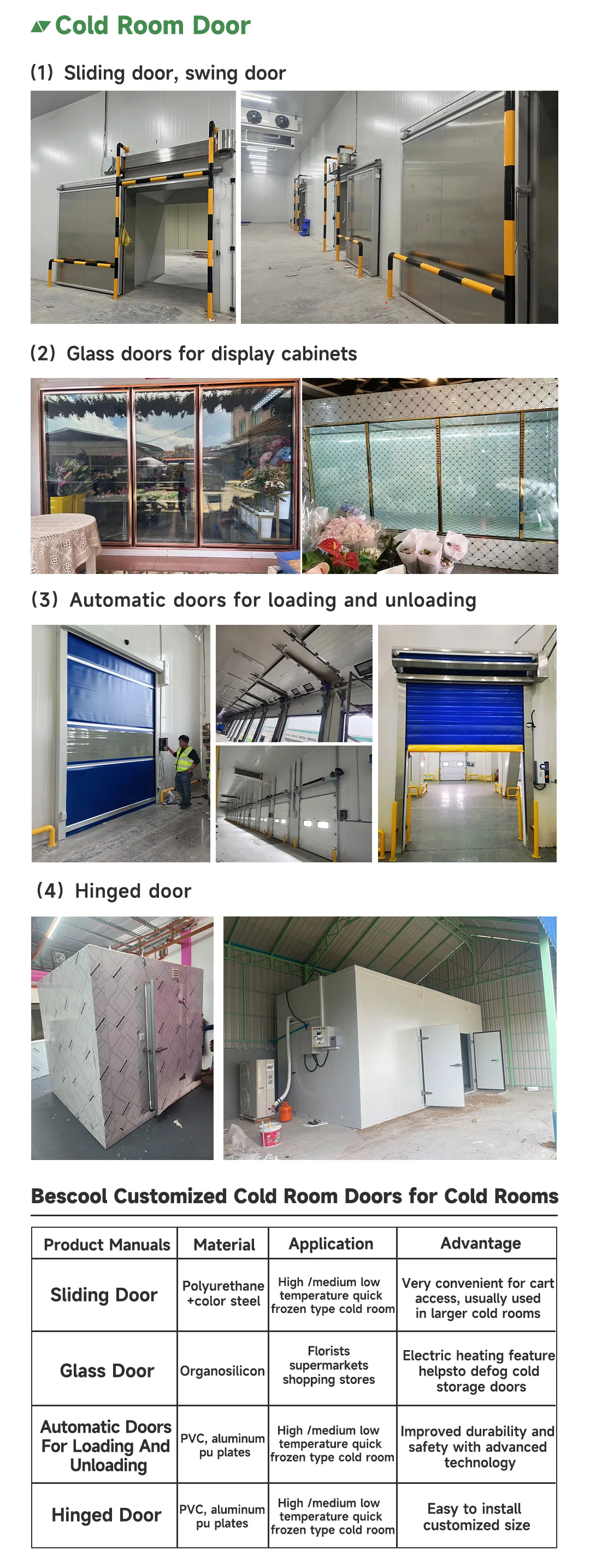 Commercial Walk-in Cooler, 100mm, 220v - detail 12