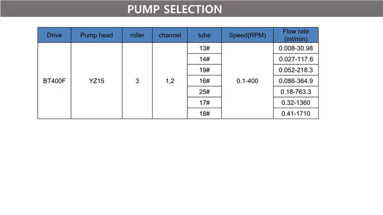 peristaltic pump dispenser digital dosing pump