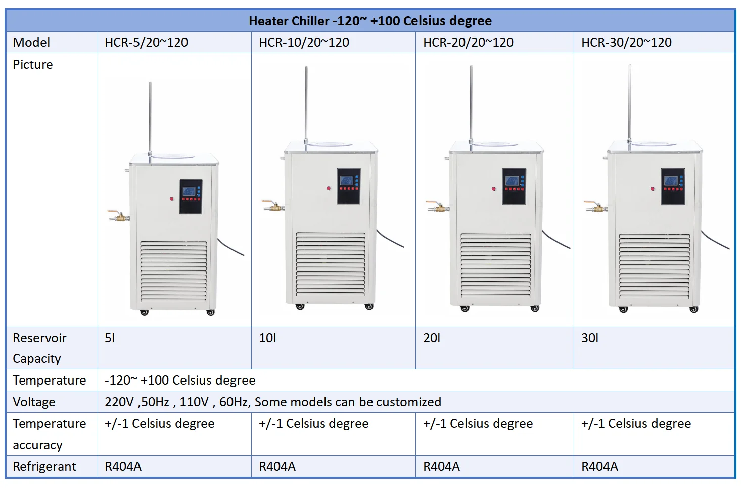 Glycol Water Recirculating Chiller, USA, 110V, 400w - detail 16