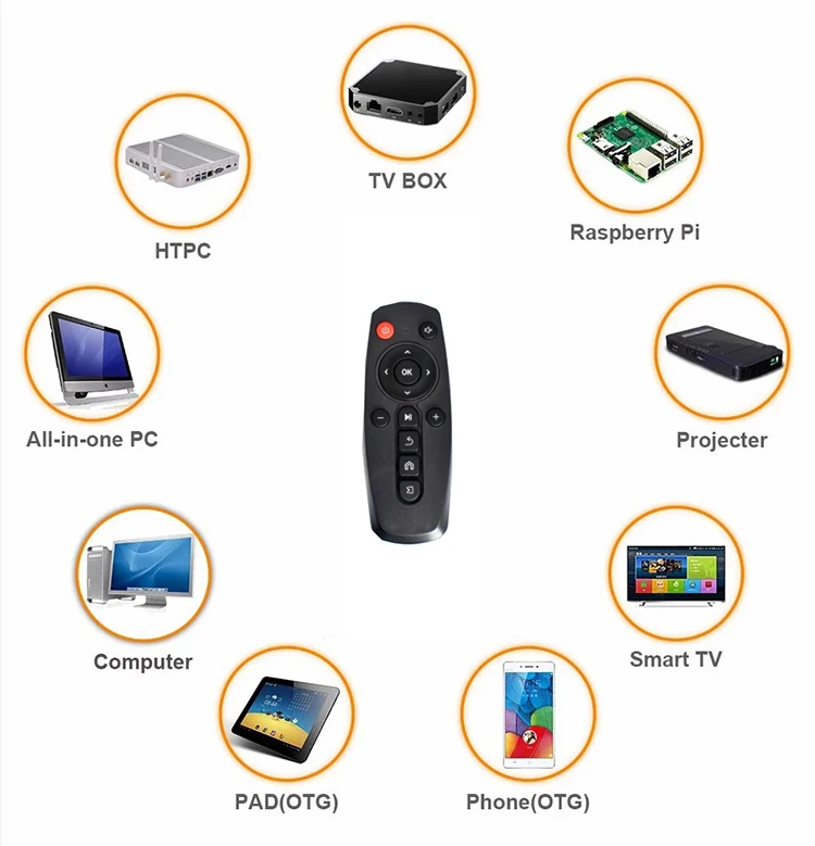 Custom Airconditioner Remote Controller, Yk1F, ABS - detail 6