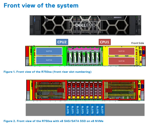 Dell PowerEdge R750 R750xa R750xs Used 3rd Gen Sever with 32DDR4 2U Rack Server