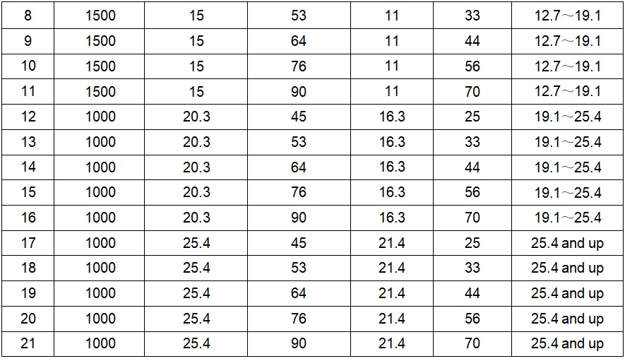 Printable Outdoor Optic Ftth Fiber Optic Tool Network Marker Cable Label Sticker for Cable