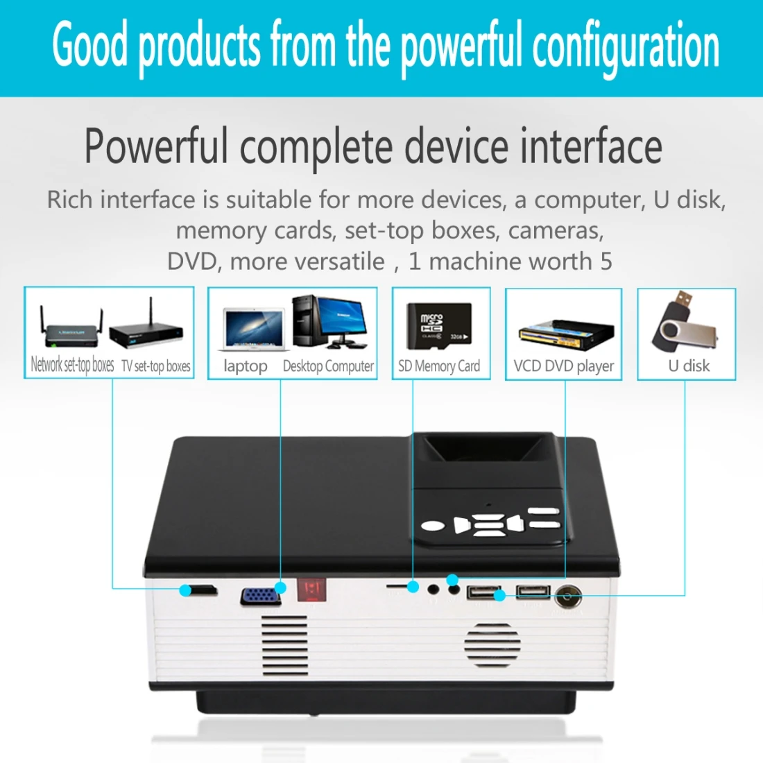 800x480 90 ANSI Lumens Original Quad Core Portable Projector 2021 with WiFi and Android OS