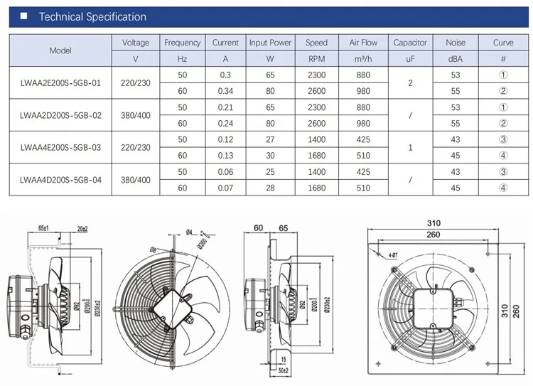Axial Fan, 250, 120 V, Plastic - detail 12