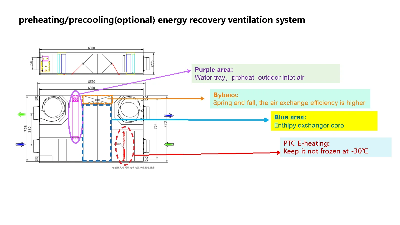 System Wtih Hepa Filter, IGUICOO, 250m³, 210-240 - detail 10