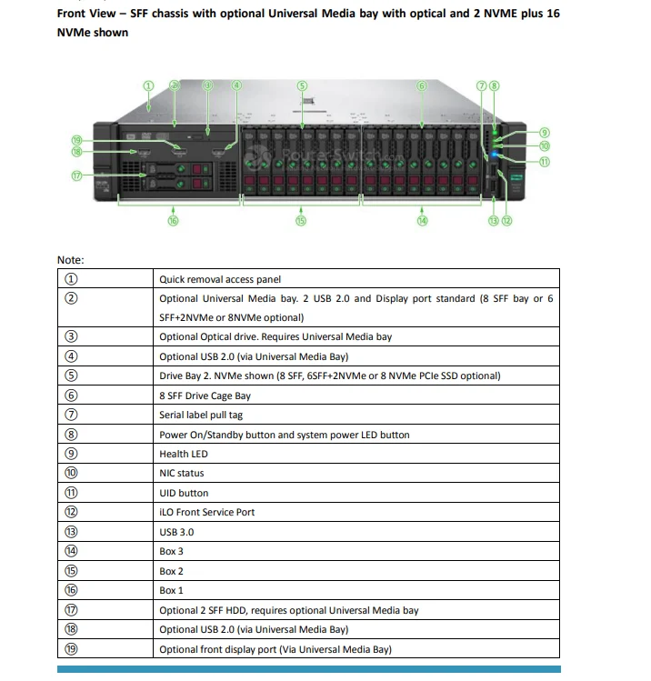 Complete HPE DL380 Gen10 Rack Sever with Rail Kits GPU Cable & NVMe SSD Stock Available
