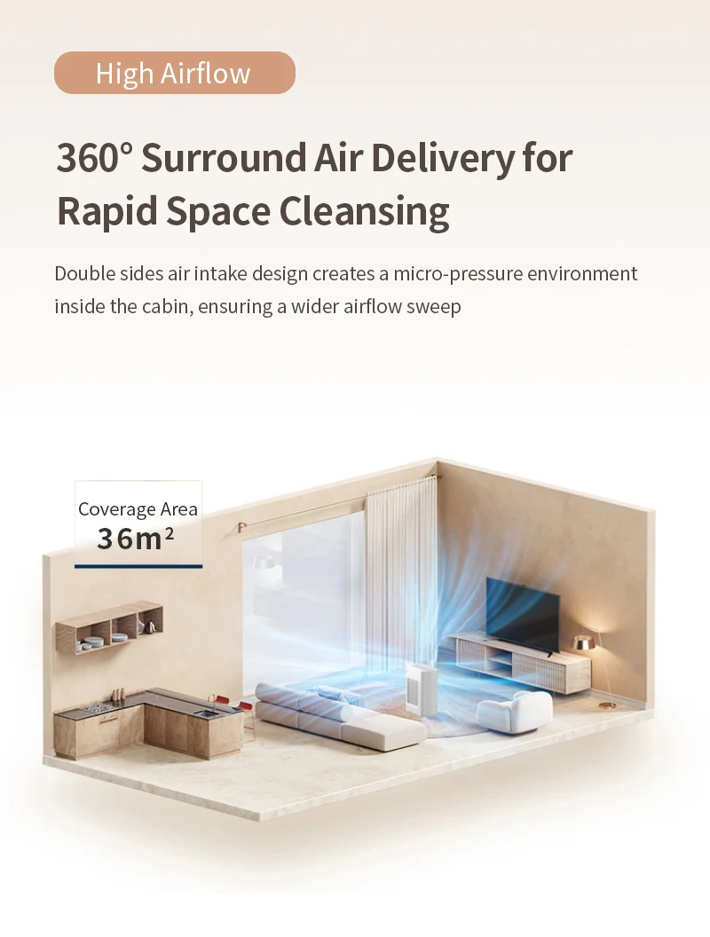 Air Purifier, 300, CADR, Pm2.5, 1purification - detail 6
