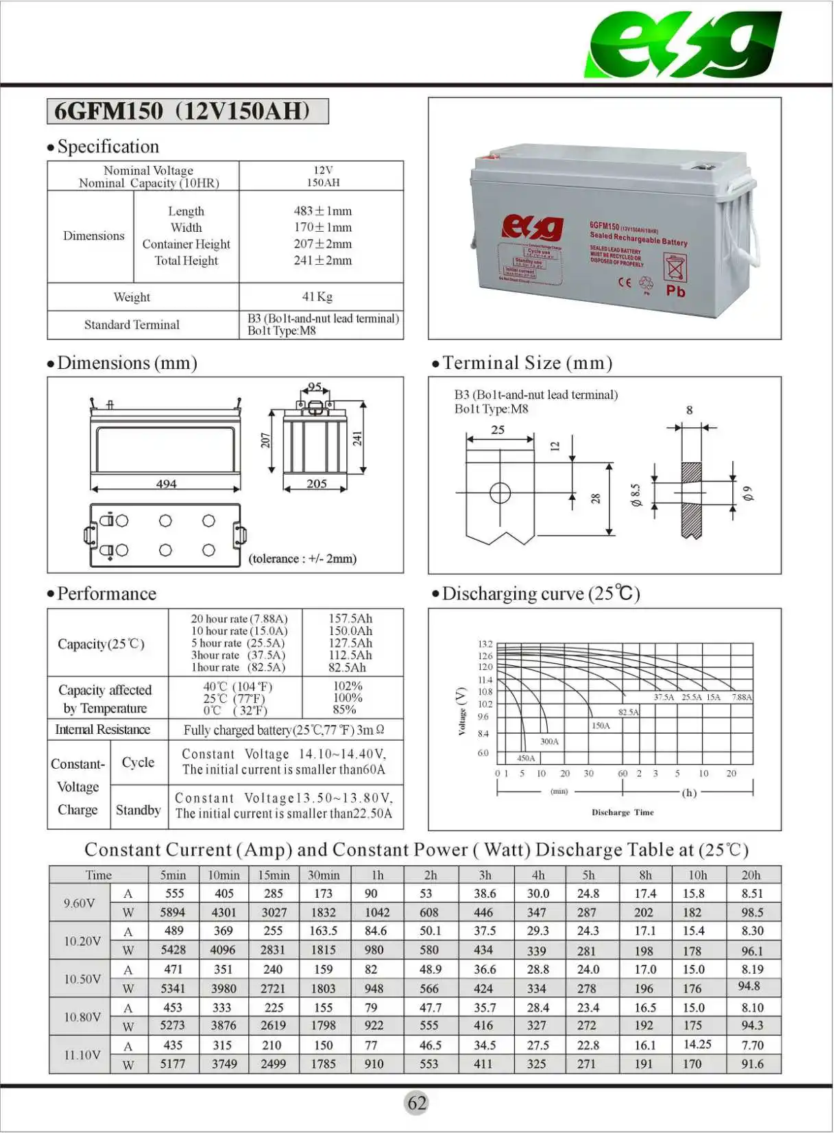 12v150ah AGM 41KG