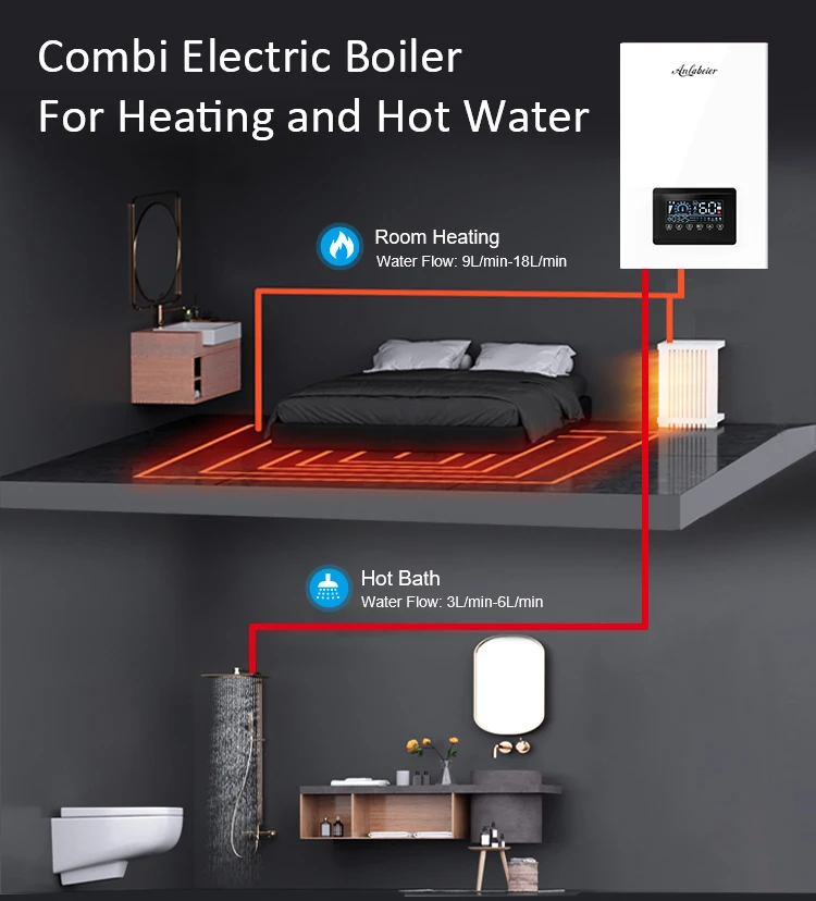 Other Home Heaters, 220V Single Phase, 20000 - detail 2