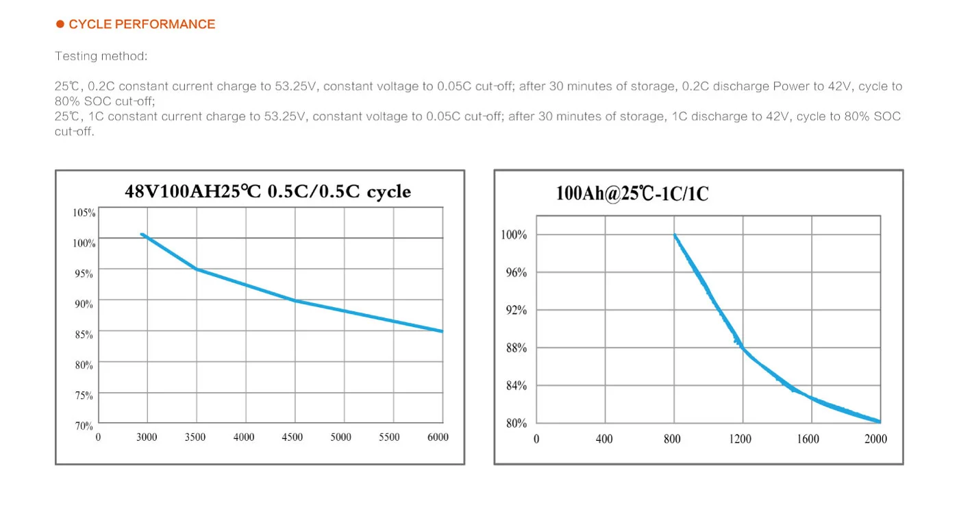 24V 48V 100ah 200ah Lithium Ion Phosphate Battery Storage Solar Energy Storage Powerwall for Home Use