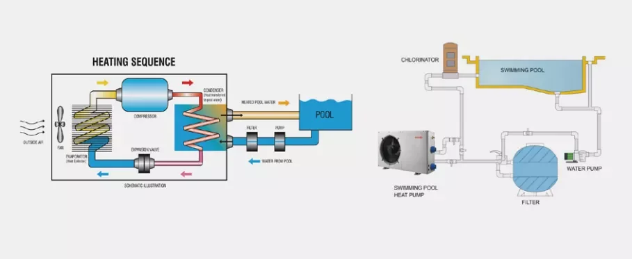 Auto Water Pump Heater Inverter Steel and Stainless Hot Pool Heaters with Power Storage for Hotels Households Outdoor Use