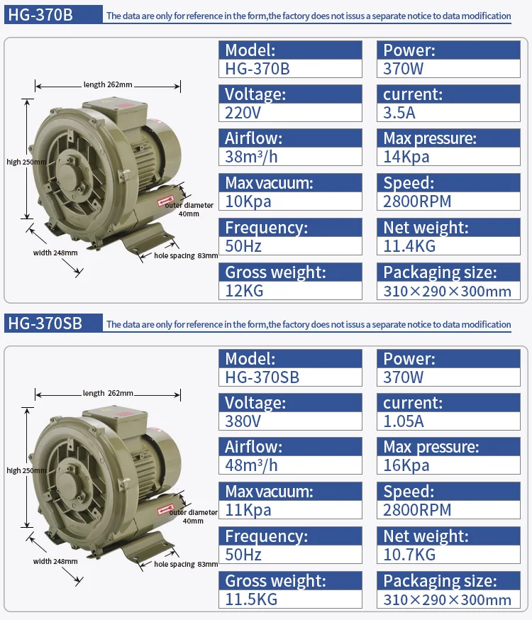 Vortex Fan, 50Hz, 380V, Copper - detail 6