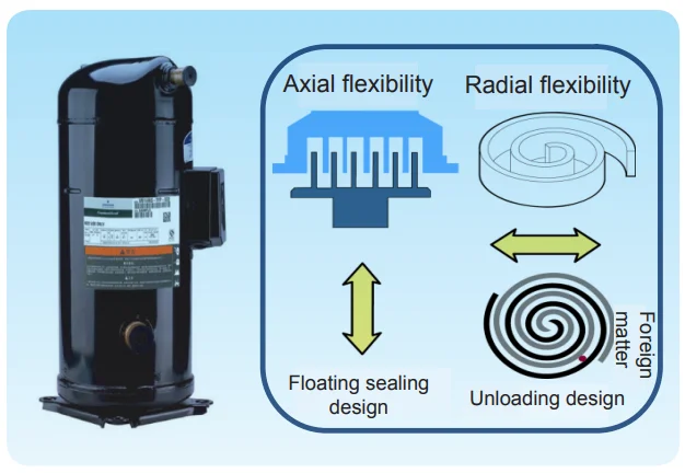 Water Chiller, ZERO, 66-260 kW, R410A - detail 4