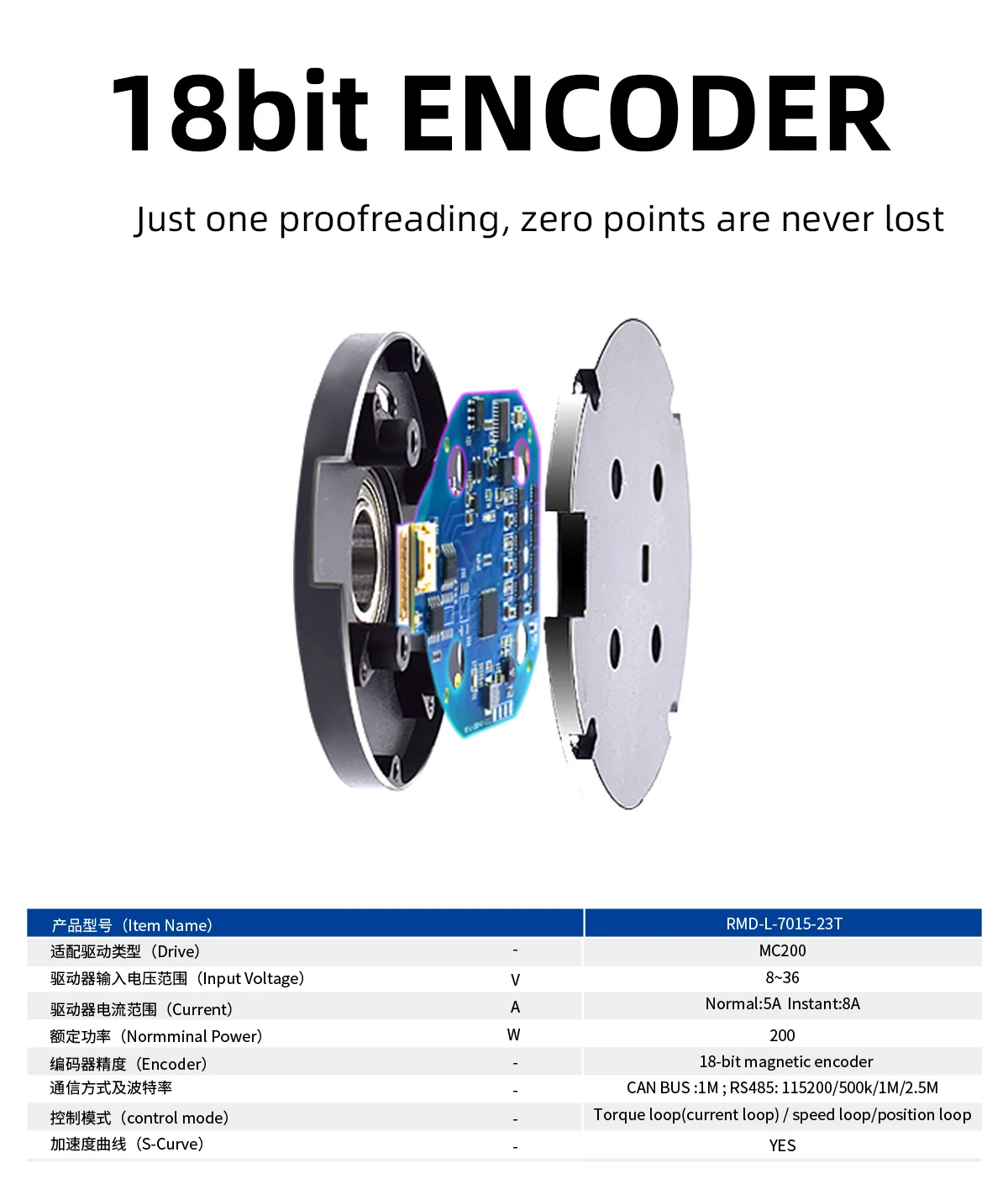 Servo Motor, RMD-L-7015, Brushless - detail 12