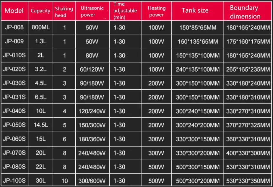 Home use 800ml ultrasonic cleaners