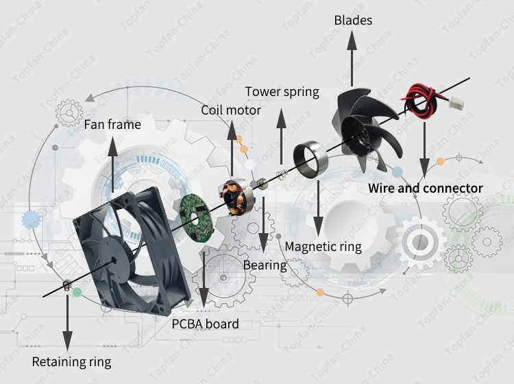 Cross Flow Fan, 190mm, Tangential - detail 6