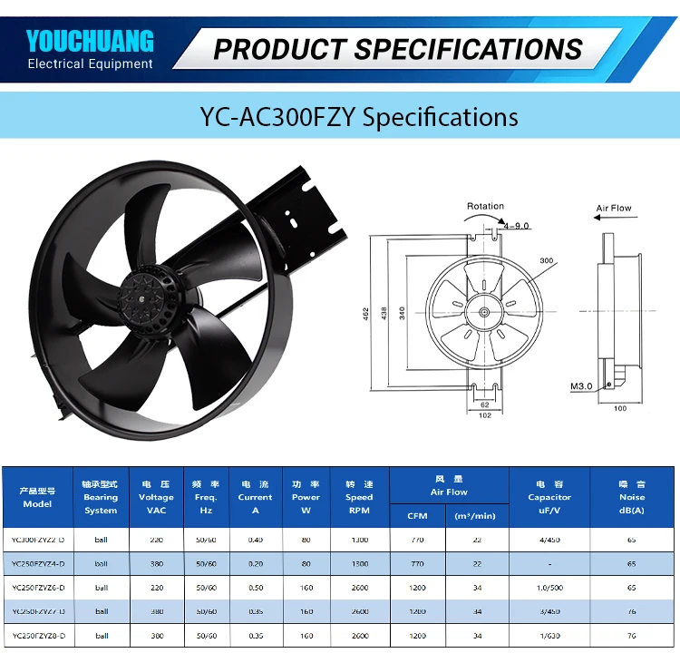 Axial Cooling Exhaust Fan, 350FZY2-D, 220V/380V - detail 6