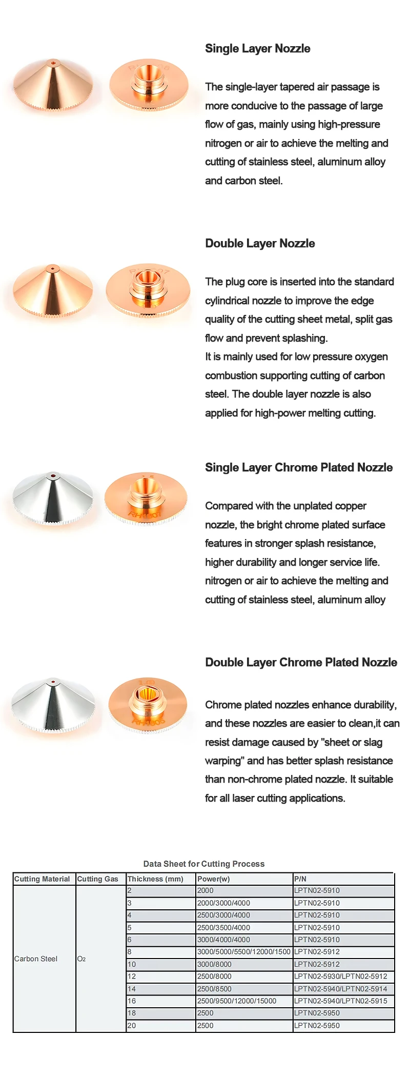 LPTN01 D28 M11 H15 Copper Chrome Plated Fiber Laser Cutting Nozzle for Precitec WSX Han's Laser Head